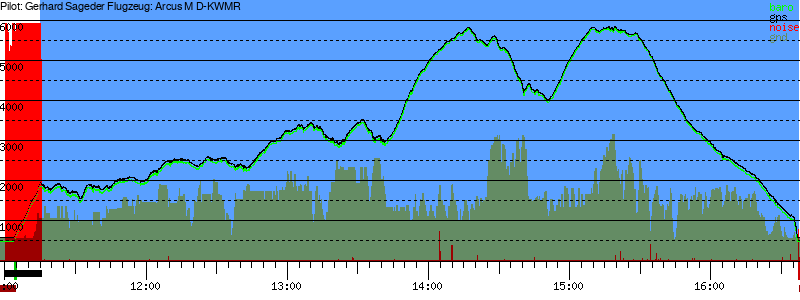Barometer